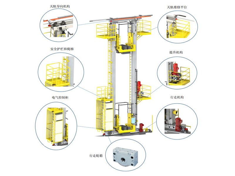 Heavy stacker crane